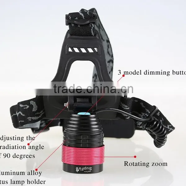 Factory Price High Lumen Adjustable Led Headlight photo-3