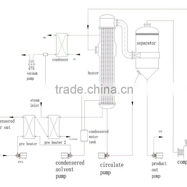 Automatic MVR Industrial Evaporator Concentrator Distiller photo-3