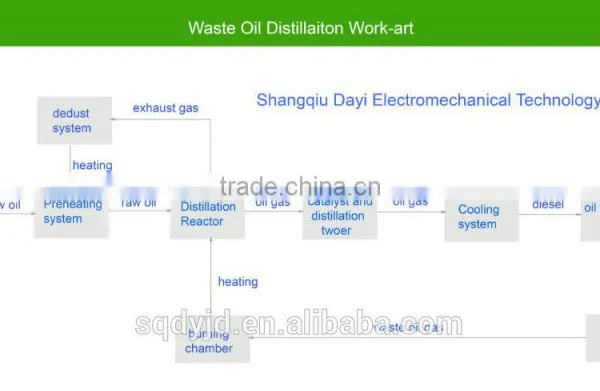 DAYI Environmental Waste Tyre Oil Pyrolysis Plant Tyre Pyrolysis to Oil Tyre Pyrolysis Equipment With CE photo-3