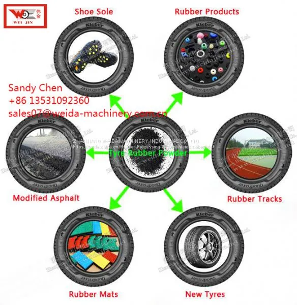 Tyre Crusher photo-4