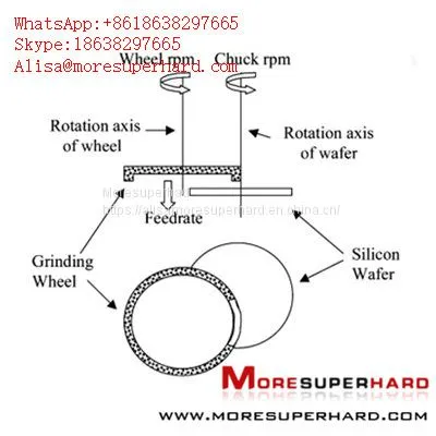 Back Grinding Wheels Alisa@moresuperhard.com photo-2