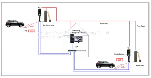 High-definition License Plate Recognition System in n Europe, Middle East, Africa, USA, Canada, Arabia, Germany photo-3