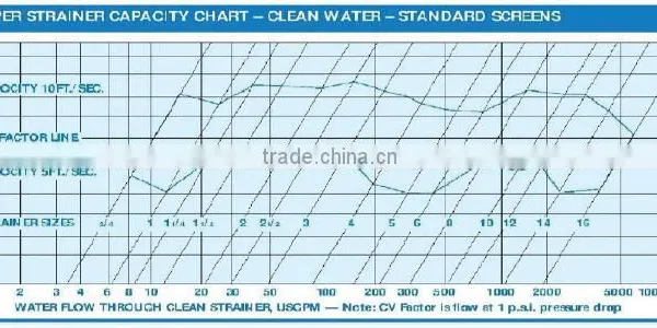 SELF CLEANING STRAINER photo-3