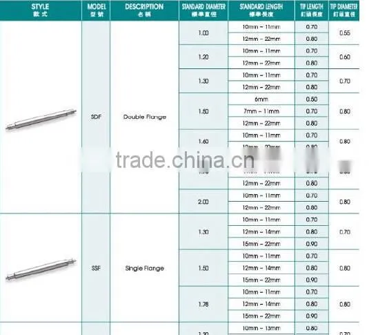 Size 16 18 20 22 24mm High Quality Stainless Steel Watch Spring Bar Wholesale photo-6