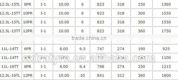 Bias Agricultural Tire With Pattern I1, ARMOUR LANDE , Quality 11L-16 photo-6