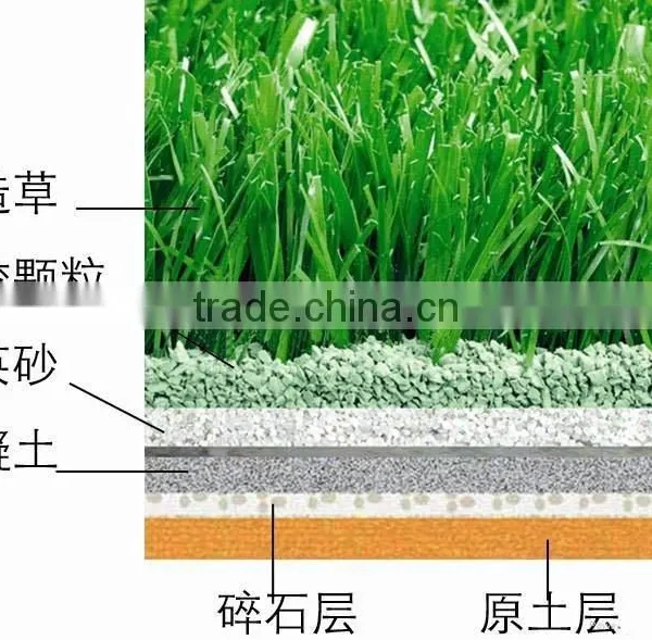 Easy Maintaining Artificial Grass Real Touch Artificial Grass for Garden Soft Artificial Turf photo-4