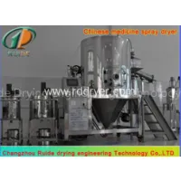 Spray Drying Pharmaceuticals