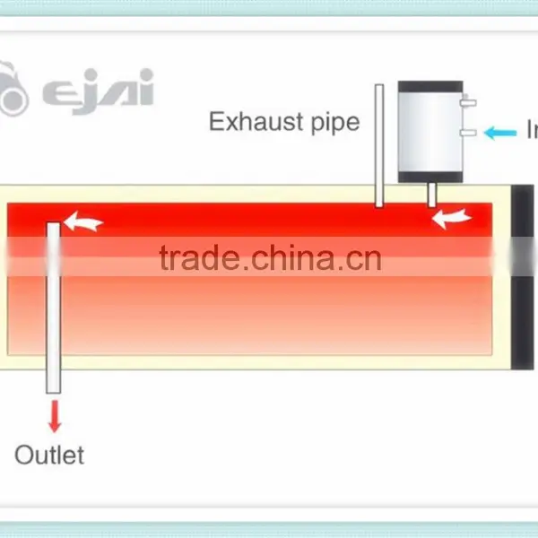 180L Solar Water Heater With CE, ISO CCC Certificates photo-6