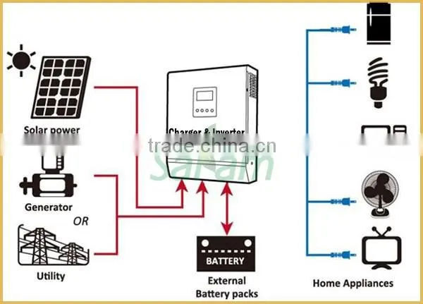 New Generation 1.5KW Complete Off Grid Mobile Solar Power System Quality Choice photo-6