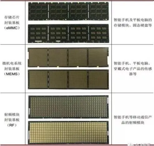 16 Layers, Any Order HDI IC Carrier BoardPCB,Bismaleimide Triazinepcb photo-5