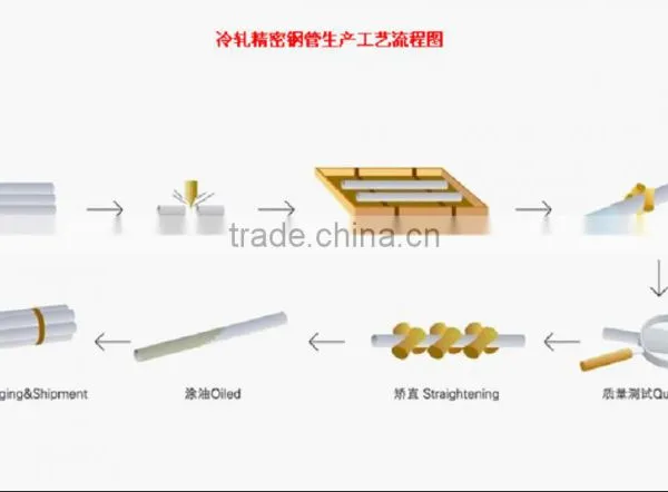 Api 5l Grade b Pipe Line photo-3