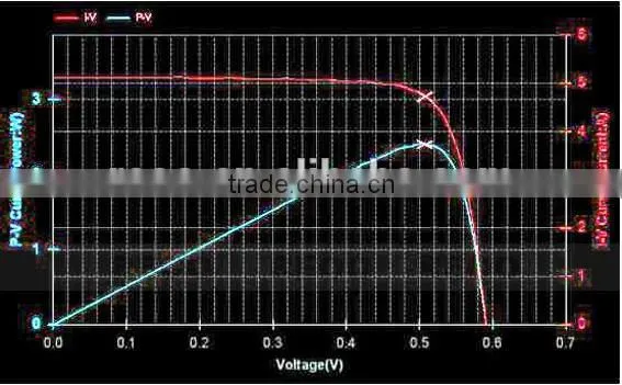 Photovoltaic Cell Tester for Solar Panel Manufacturing Equipment Line photo-2