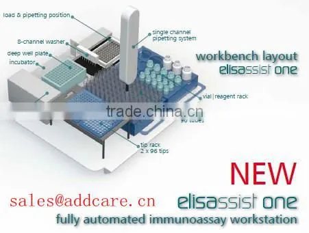 Mini Elisa Machine CE FDA 1 Probe photo-1