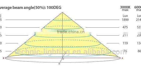 Sonic LED Ceiling Light,bluetooth Controlling Led Sonic Lamps,led Down Lighting Fixture for Children's Room photo-4