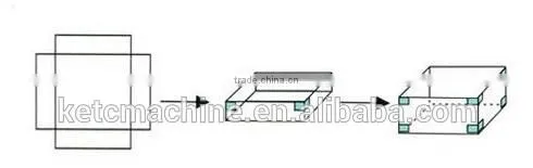Semi Automatic Corner Pasting Machine photo-2