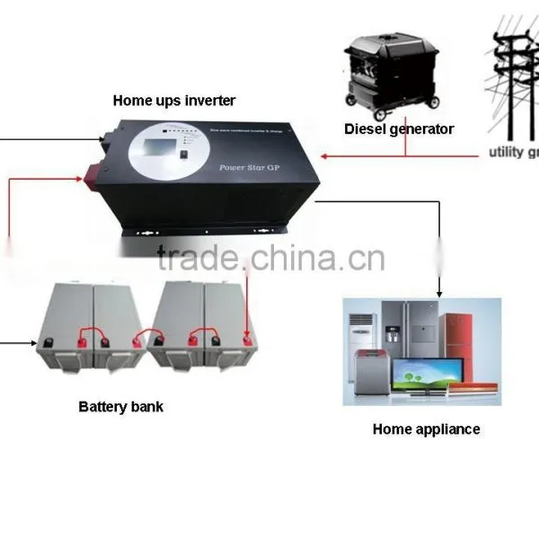 For off Grid Solar Systems Use, 6KW/48VDC GP Series Pure Sine Wave Inverter photo-2