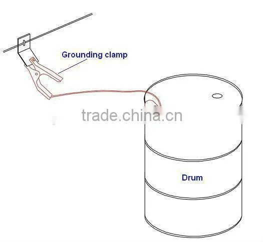 2960 Ground Clamp Earthing Clamp photo-2