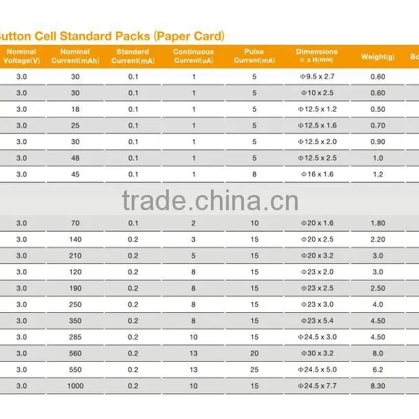 SHENZHEN 3V Lithium Battery CR2025 Button Cells Manufacturer With CE,ROHS,UL Certificates photo-2