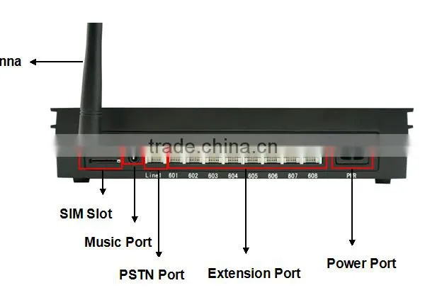 8 Channels 1 SIM Card GSM Wireless PABX PBX MS108-GSM photo-4