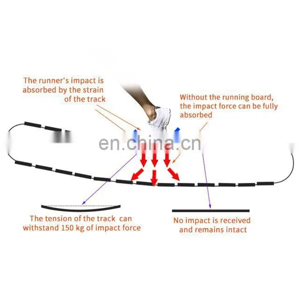 Treadmill Machine Slat Running Home Walking Machine Self Powered Curved Manual Treadmill Factory Direct photo-5