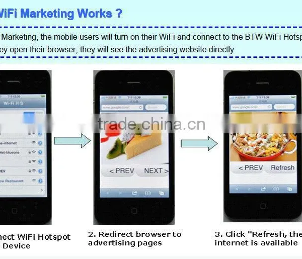 Bluetooth WiFi Proximity Marketing Devices (with White Lable Software Platform) photo-2