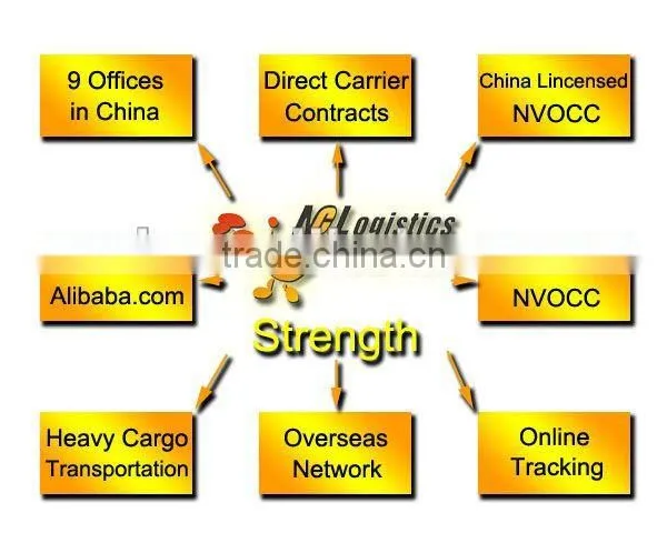 Usa Ocean Freight Services