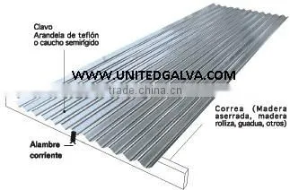 Galvanizado Por Inmersion en Caliente Hojas Acanaladas 0.12mm 0.14mm 0.16mm 0.18mm