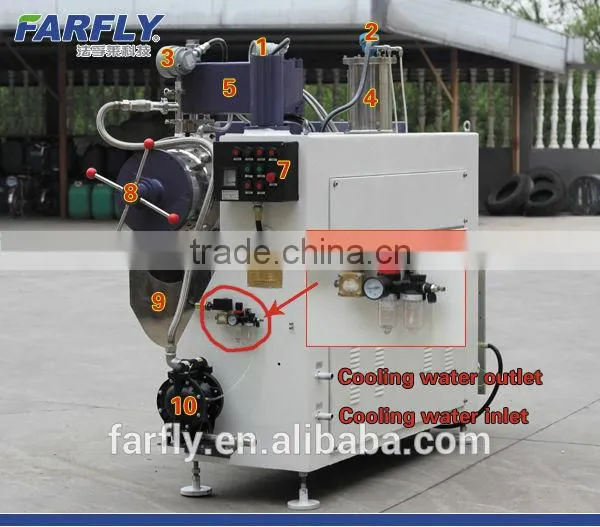 FTBS Bead Mill, Horizontal Sand Milling Machine photo-2