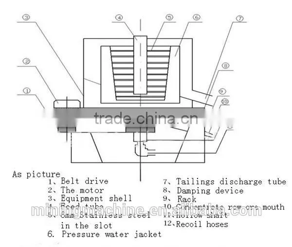 China Knelson Type Centrifugal Gold Concentrator For Sale photo-3