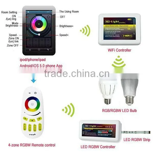 2.4G WiFi LED Mi Light Controller photo-2