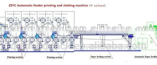 Turn-key Project of Complete Carton Box Production Plants Equipment photo-4