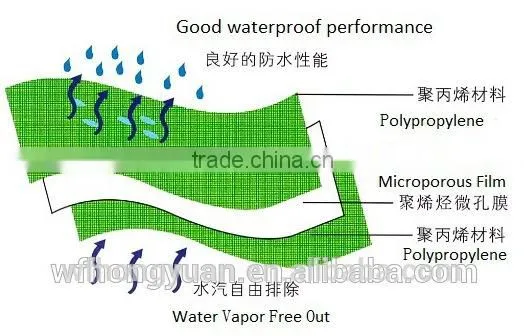 Waterproof Breathable Membrane/roofing Underlayment/ High Breathable Roofing Membrane photo-4