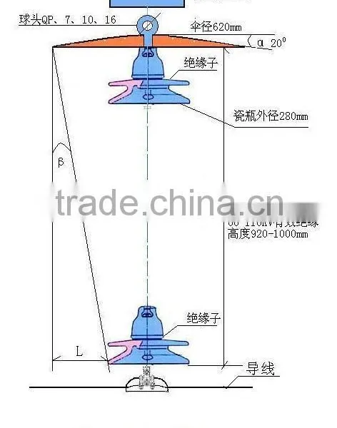 Transmission Line Insulator Ice Shields Device photo-2