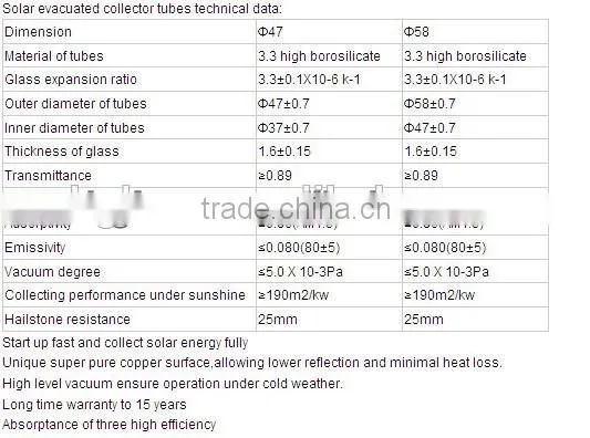 2015 Hot Sales:High Quality Efficiency All-glass Evacuated Solar Collector Tubes 58*47*1800mm photo-6