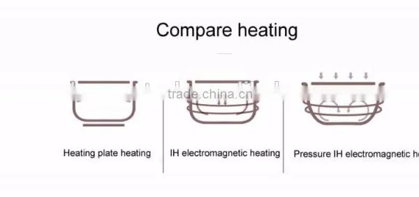 Original Xiaomi Rice Cookers MIJIA Intelligent Pressure IH Rice Cooker White 3L Capacity Smart Home Equipment photo-5