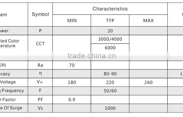20w Smd2835 6w 8w 10w 12w 15w 18w Constant Current Integrated LED Board 110v 220v Tube Light Driverless ac Light photo-3