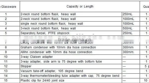 Laboratory Glassware Chemistry Kits photo-2