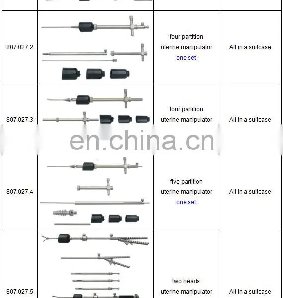 Gynaecology Surgical Instruments of Cup Type Uterine Manipulator photo-5