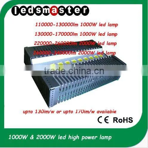 Floodlight