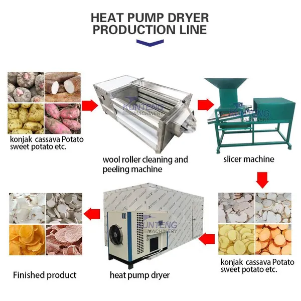 Multifunctional Fruit&Vegetable Heat Pump Dryer Ginseng Slices Flower Tea Hot Air Dryer EPC photo-3