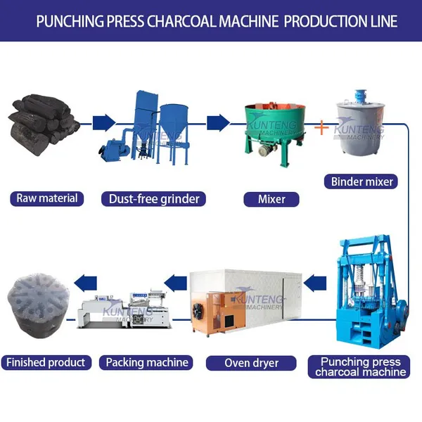 Semi Automatic Manual Porous Charcoal Stamping Machine Honeycomb Coal Making Machine EPC photo-4