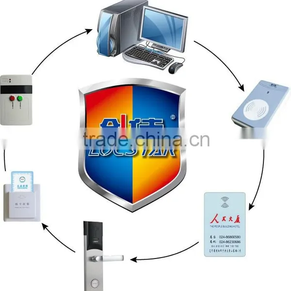LSD8088 Popular and Widely Used in Chain Hotel Hotel Card Key Lock System