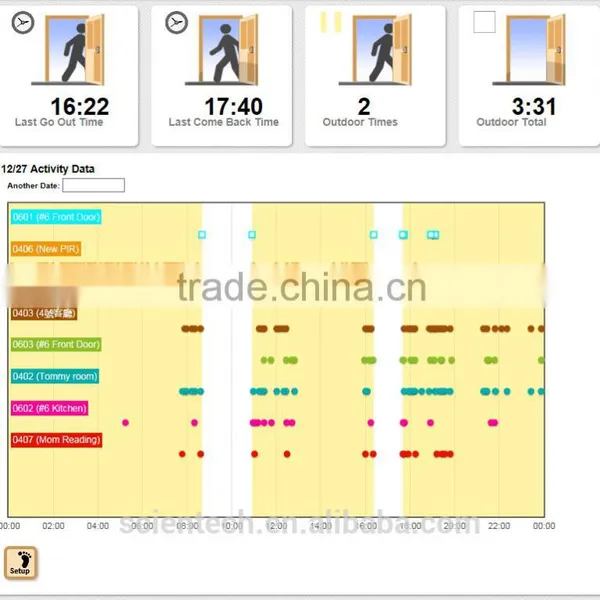 Cloud & App Home Managment System photo-3