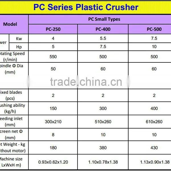 Low Price Economic Small Plastic Crushing Machine Small Crusher PC400 photo-5