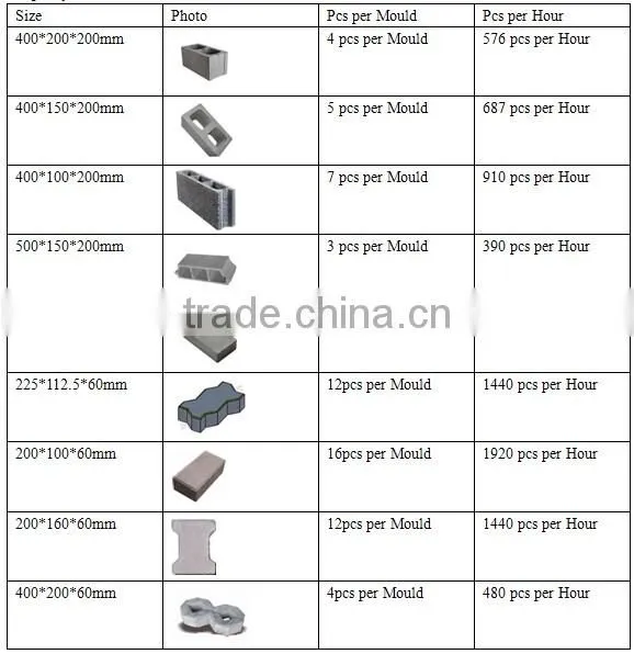 Germany Technology High Quality QTJ4-26C Shengya Machinery Semi Automatic Concrete Brick/Paving Brick Making Machine Price photo-5