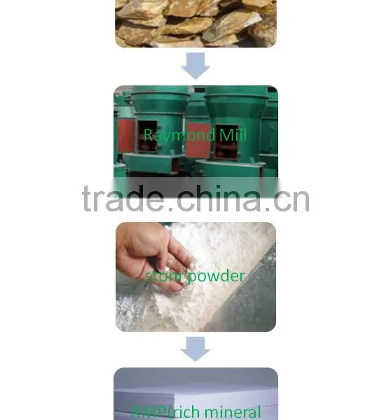 Raymond Mill---the Stone Grinder Raymond Mill Grinds All Types of Stones Into Powder as the Raw Materials of Paper Prduction photo-2