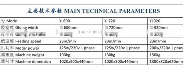Width 920 Table Speed Glue Machine photo-5