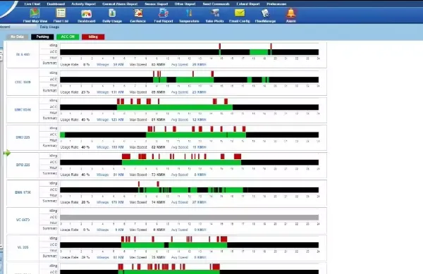 Module Iot Solutions Mobicom Advance Gps Tracking System Software photo-4