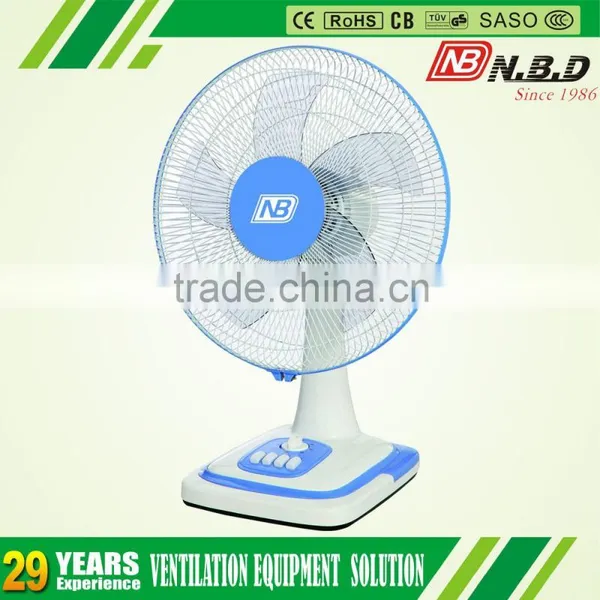 New Product Ideas 2015 Raw Material Fan photo-4