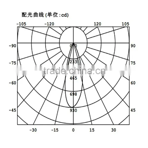 78x78mm High-Power Led Optical Lens photo-5